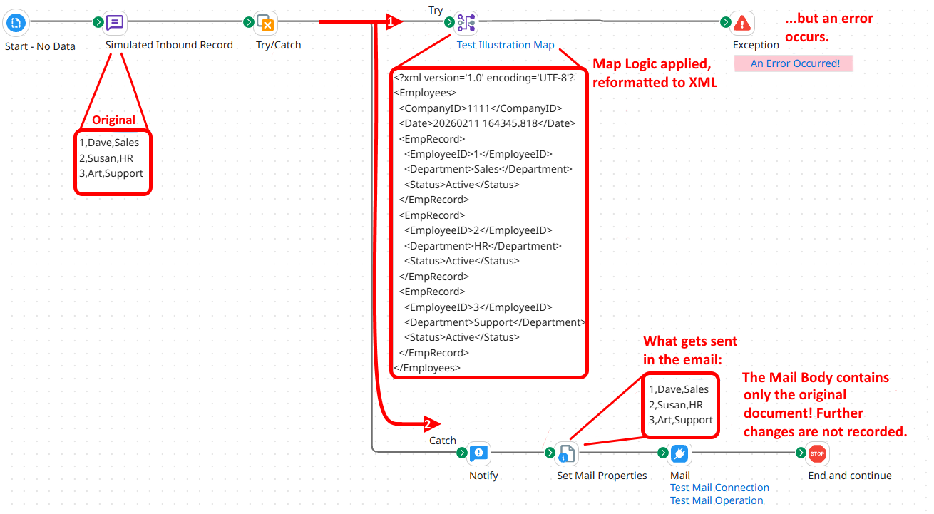 Boomi Try:Catches and Custom Error Handling Flat File to XML Map on Try Branch