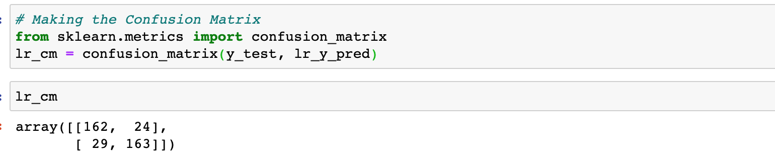 Sentiment Analysis Using Python Making the Confusion Matrix 1