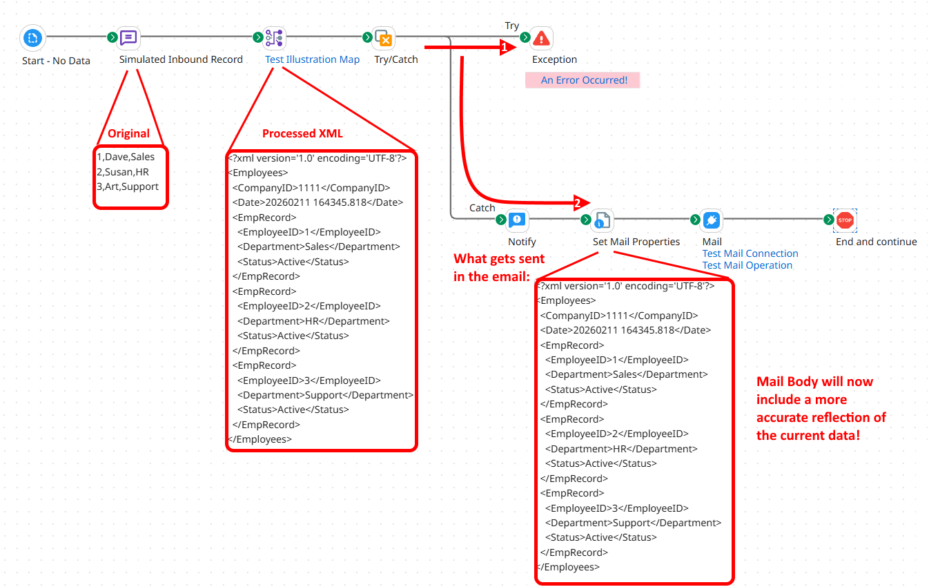 Boomi Try/Catches and Custom Error Handling Flat File to XML Map Before Try:Catch