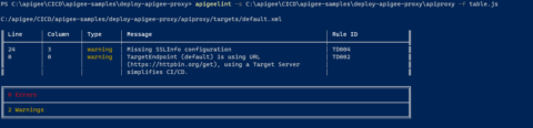 Apigee CI/CD Setup: Mastering Maven Automation for Streamlined Proxy ...