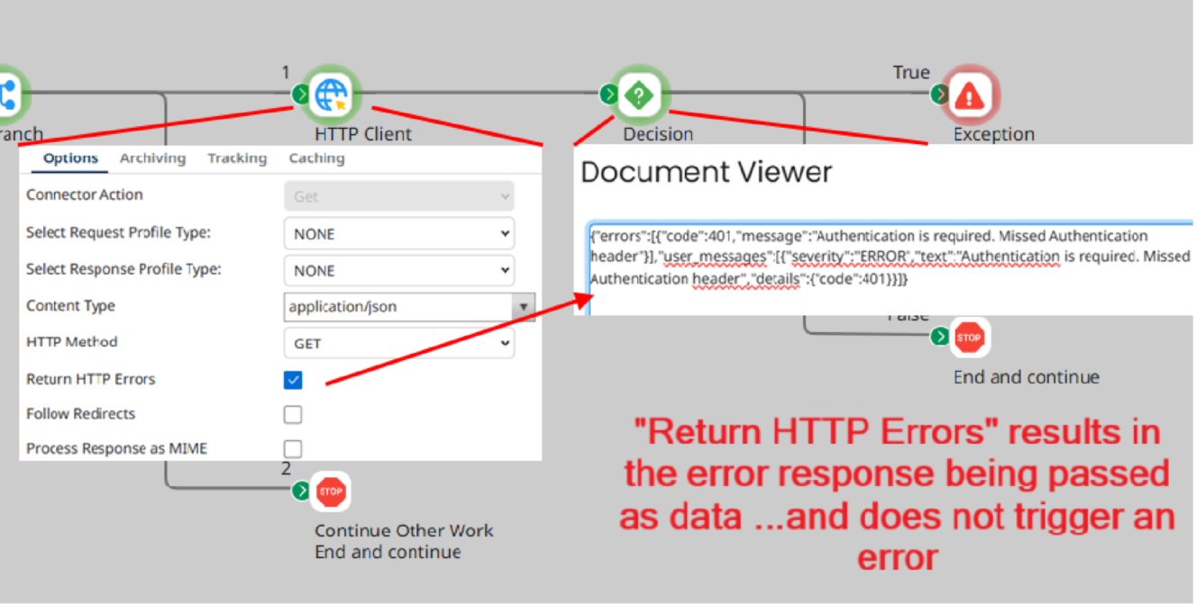 Boomi Try/Catches and Custom Error Handling Return Application Error