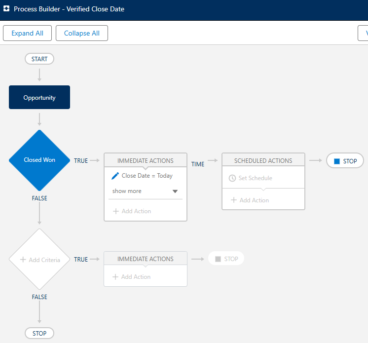 Salesforce Workflow Rules_ Process Builder_ and Flows Process Builder Workflow Example