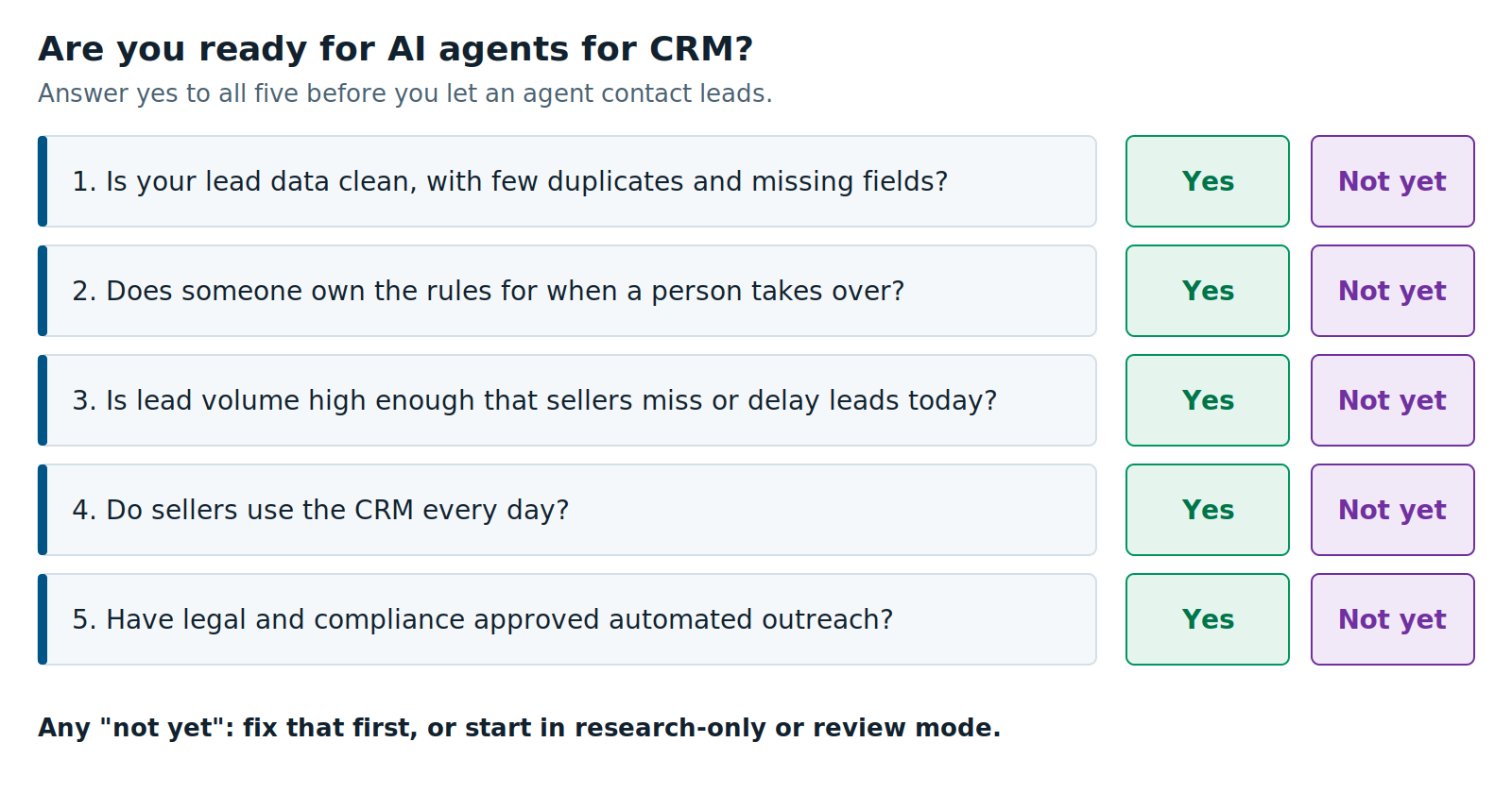 Salesforce-vs-dynamics-365-vs-monday.com-are-you-ready-for-ai-agents-or-crm