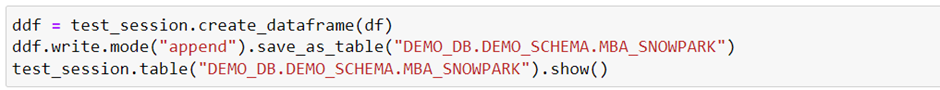 Market Basket Analysis Using Snowpark Package Insert Data