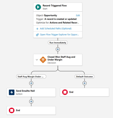Salesforce Workflow Rules, Process Builder, and Flows, Oh My! | XTIVIA
