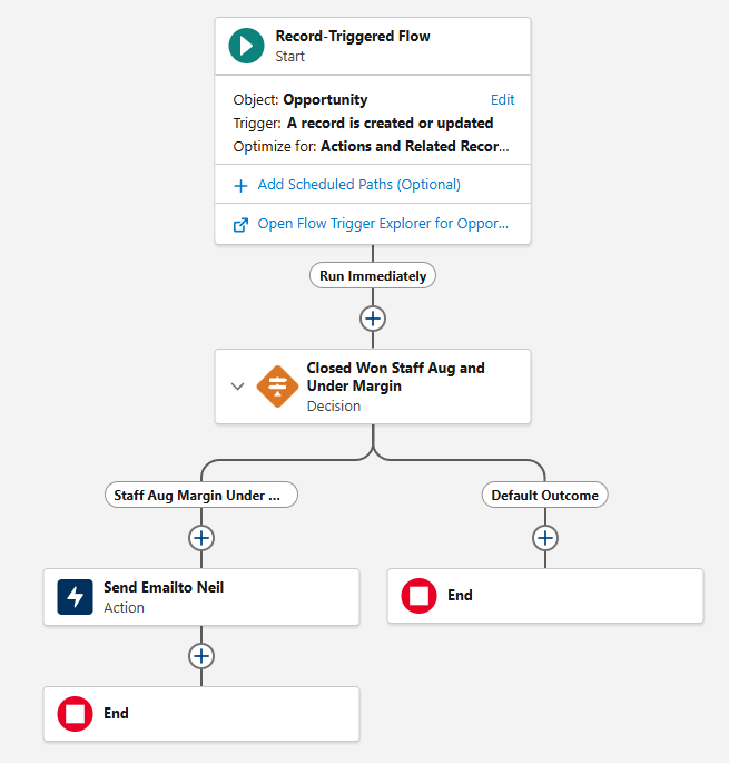 Salesforce Workflow Rules_ Process Builder_ and Flows Triggered Flow