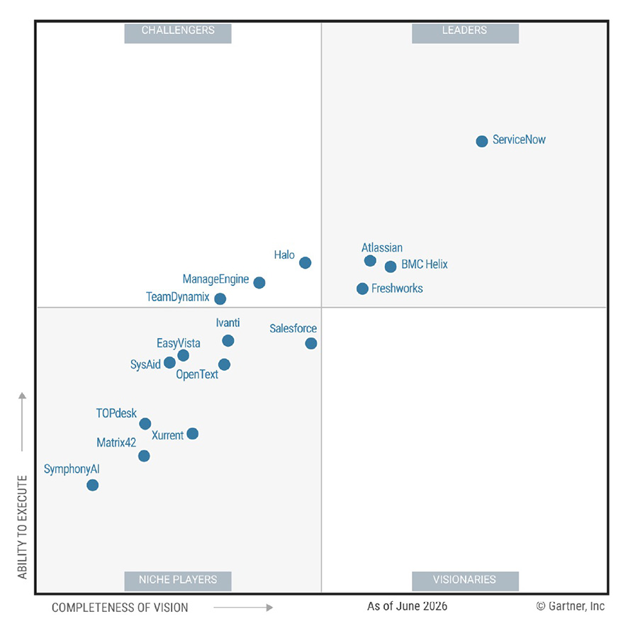 Gartner Magic Quadrant for IT Service Management Platforms, July 2026