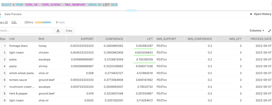 Market Basket Analysis Using Snowpark Package Snowpark API