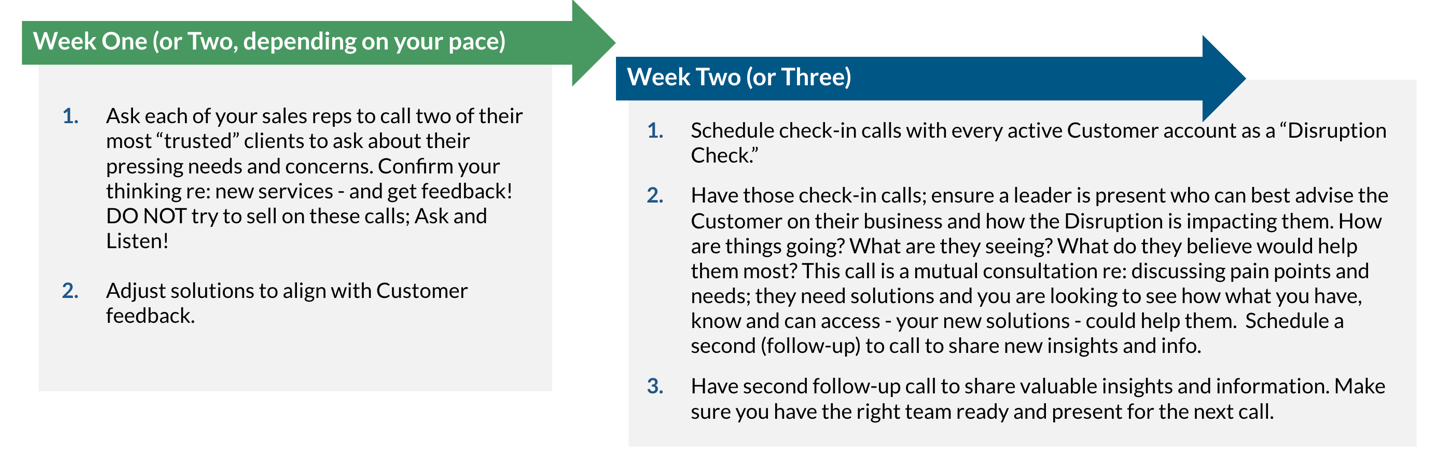 7 step two week framework_