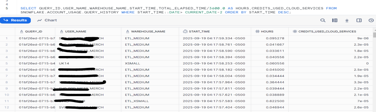 Snowflake Warehouse Cost Optimization Query History Sample