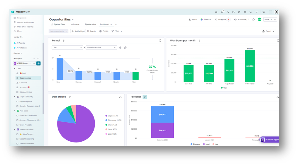 Under the Hood- A Simple but Detailed Guide on How monday.com Works Dashboards