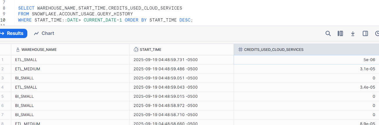 Snowflake Warehouse Cost Optimization Warehouse Load History Sample