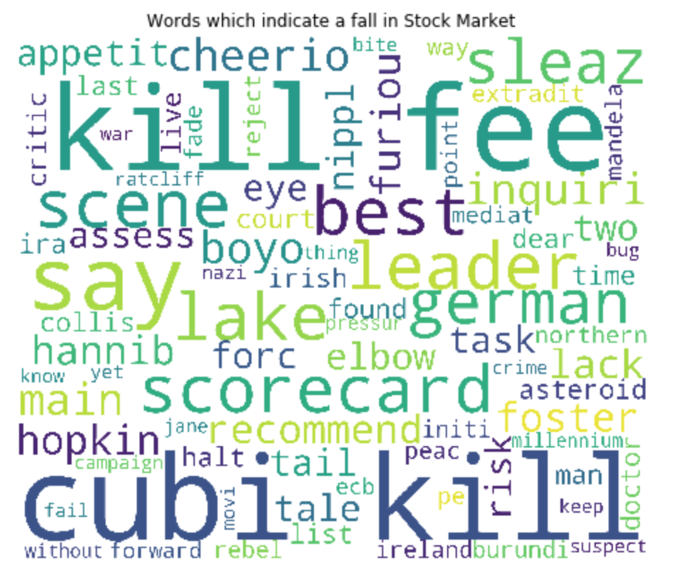 Sentiment Analysis Using Python Word Cloud 2