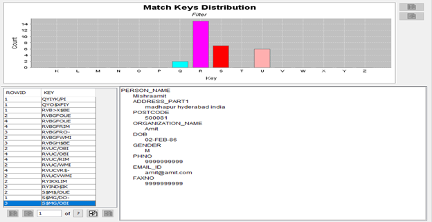Match Key Distribution