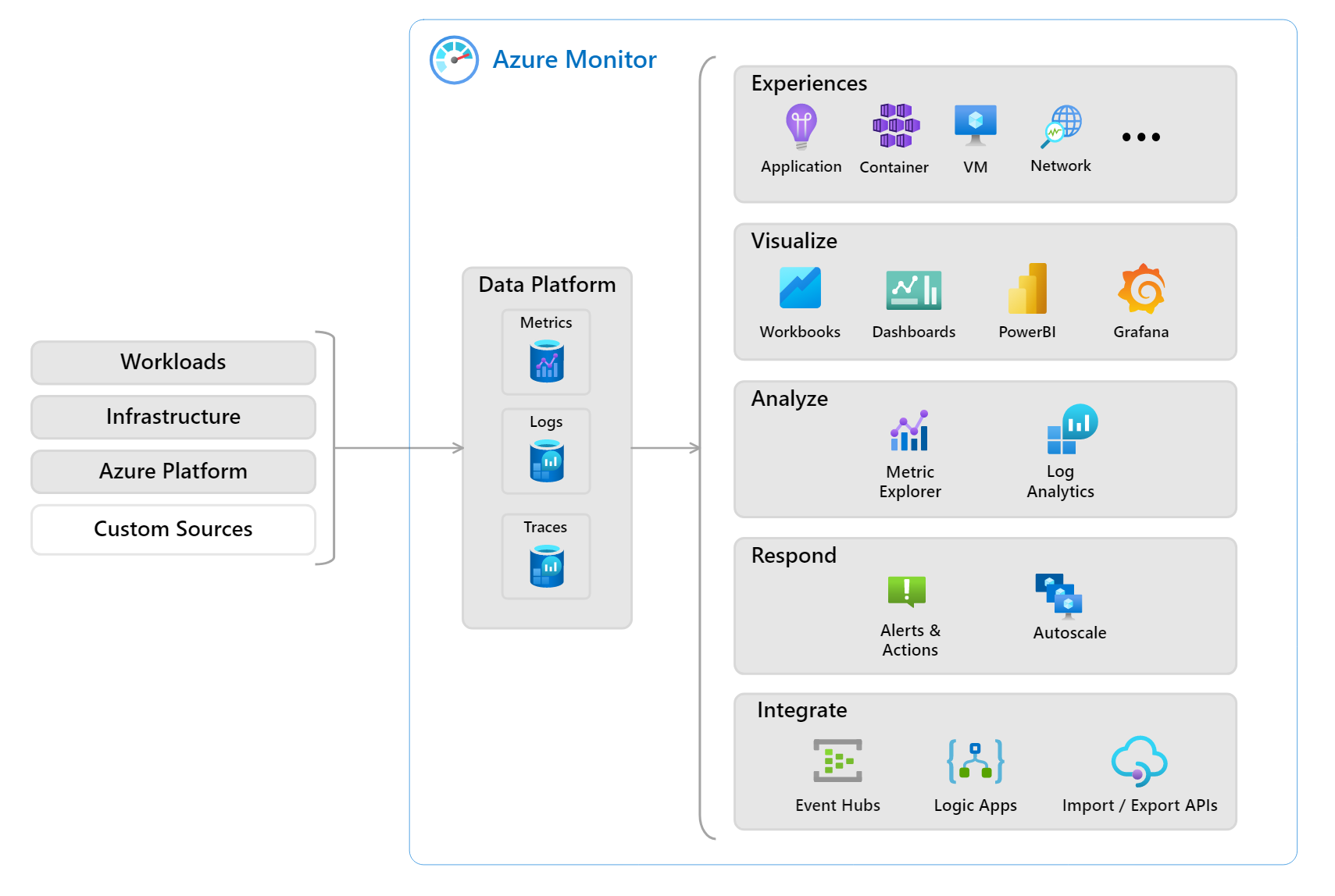 Azure Monitor Overview Reference Diagram