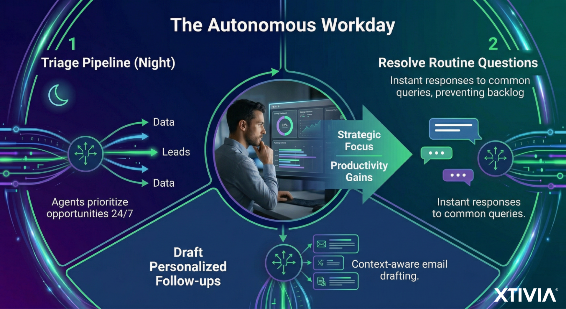 Beyond Buzzwords- The Reality of Salesforce AI and Agentforce in 2026 The Autonomous Workday_xtivia