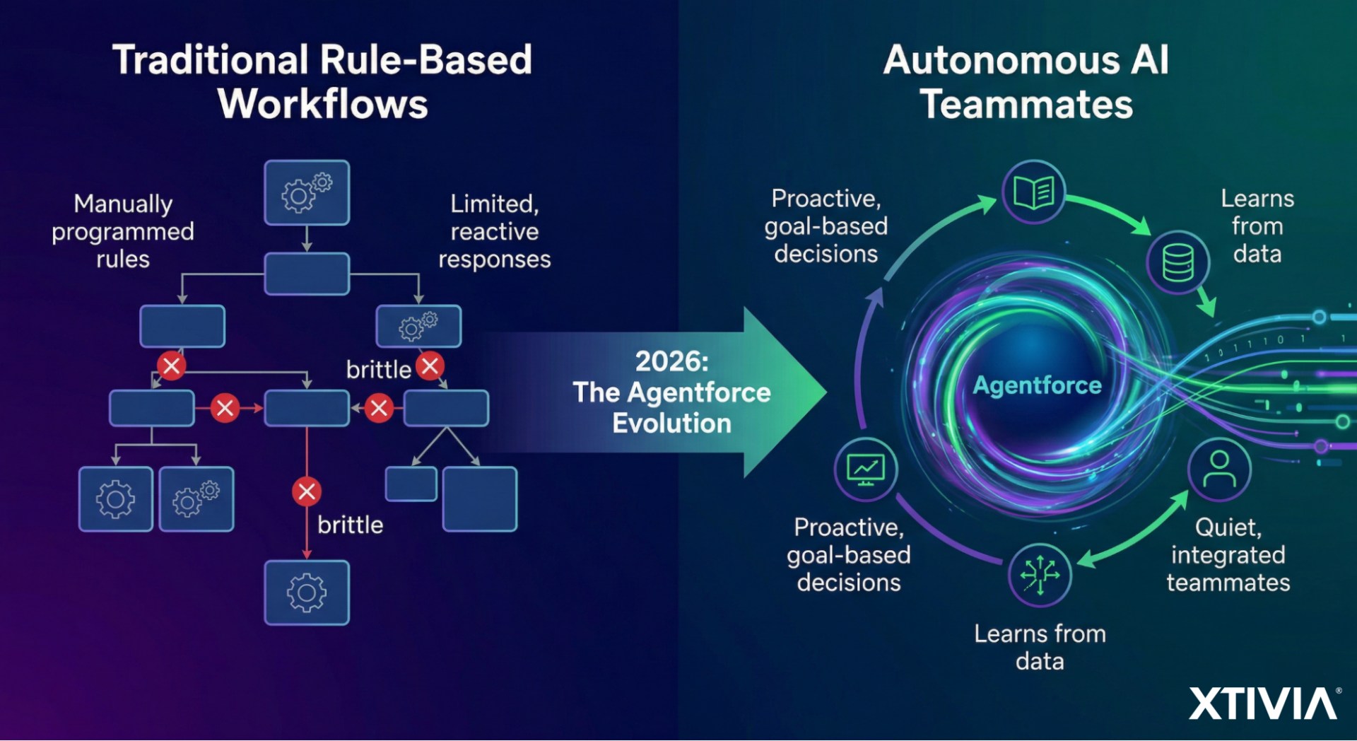 Beyond Buzzwords- The Reality of Salesforce AI and Agentforce in 2026 solution_xtivia