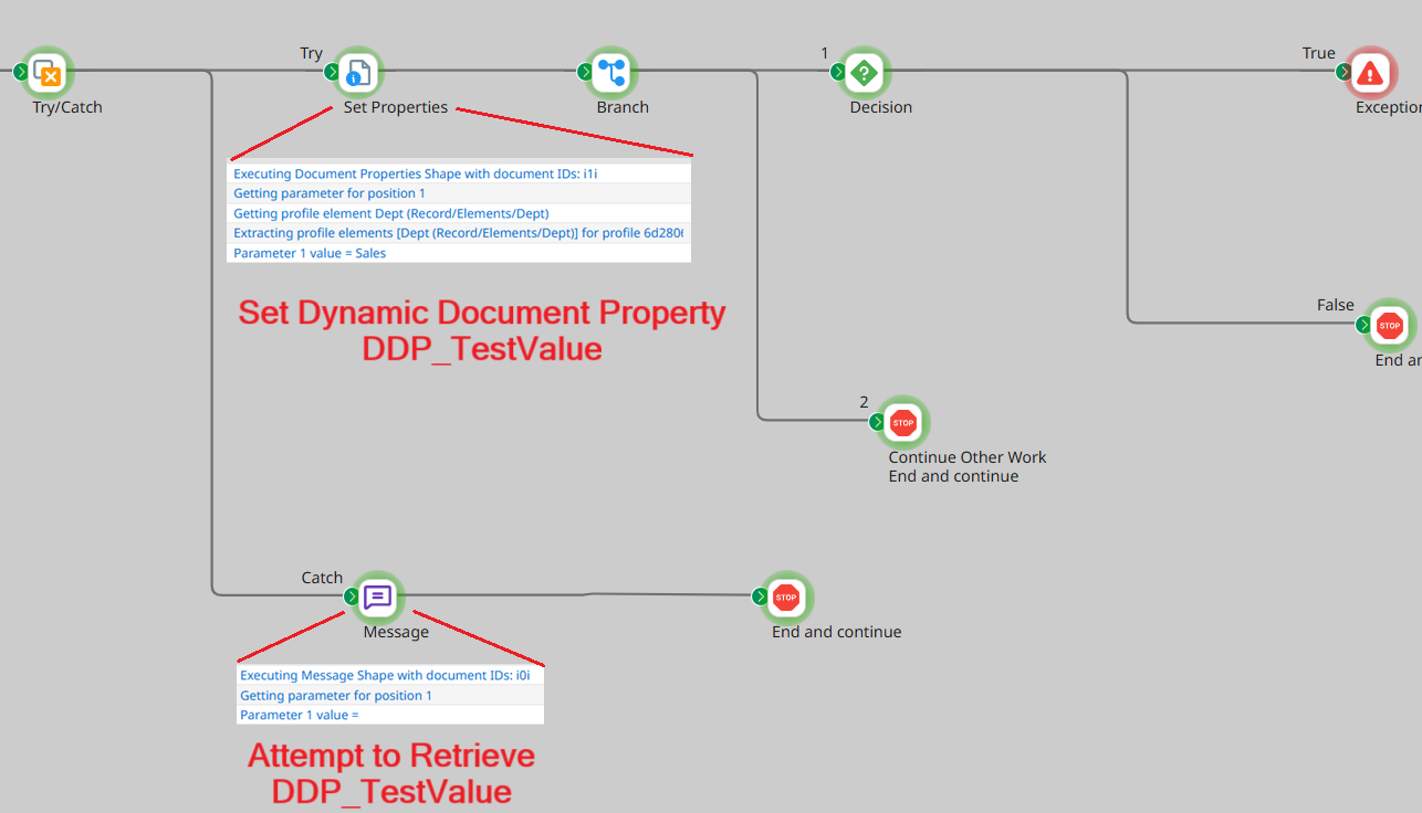 Boomi Deep Dive Part 1- Document IDs and Properties Properties Set to Try Catch