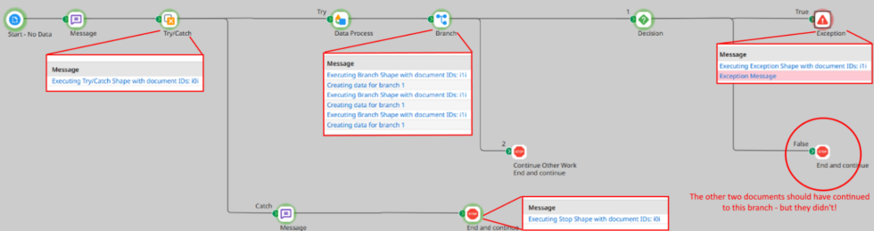 Boomi Deep Dive, Part 1: Document IDs and Properties | XTIVIA