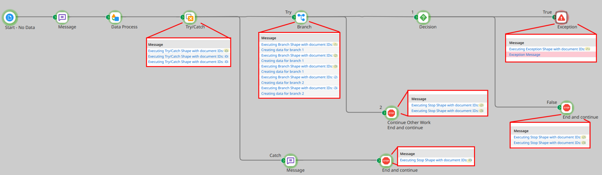 Boomi Deep Dive Part 1- Document IDs and Properties Split Documents Before Try Catch