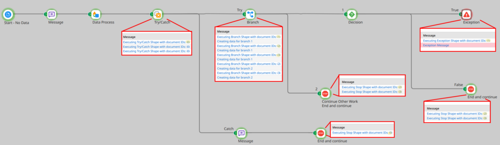 Boomi Deep Dive, Part 1: Document IDs and Properties | XTIVIA