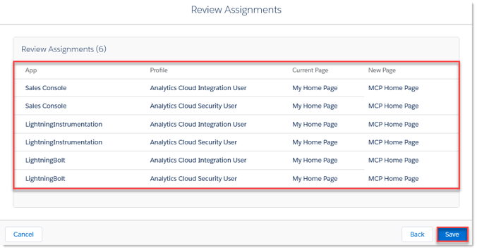 Configuring Salesforce Home Tabs - Salesforce Lightning Assignments
