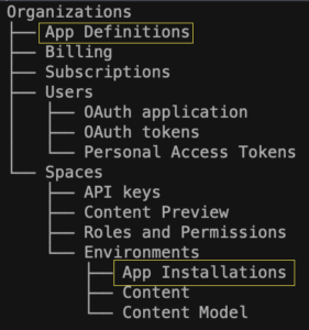 Contentful App Framework Tutorial - Contentful Domain and Contentful Apps Relationship