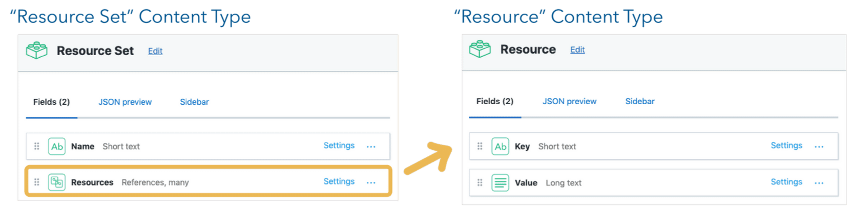 Contentful Microcopy Content Model