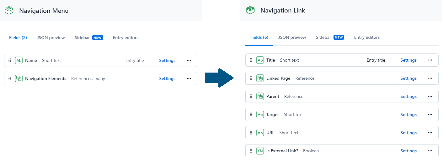 Contentful Navigation