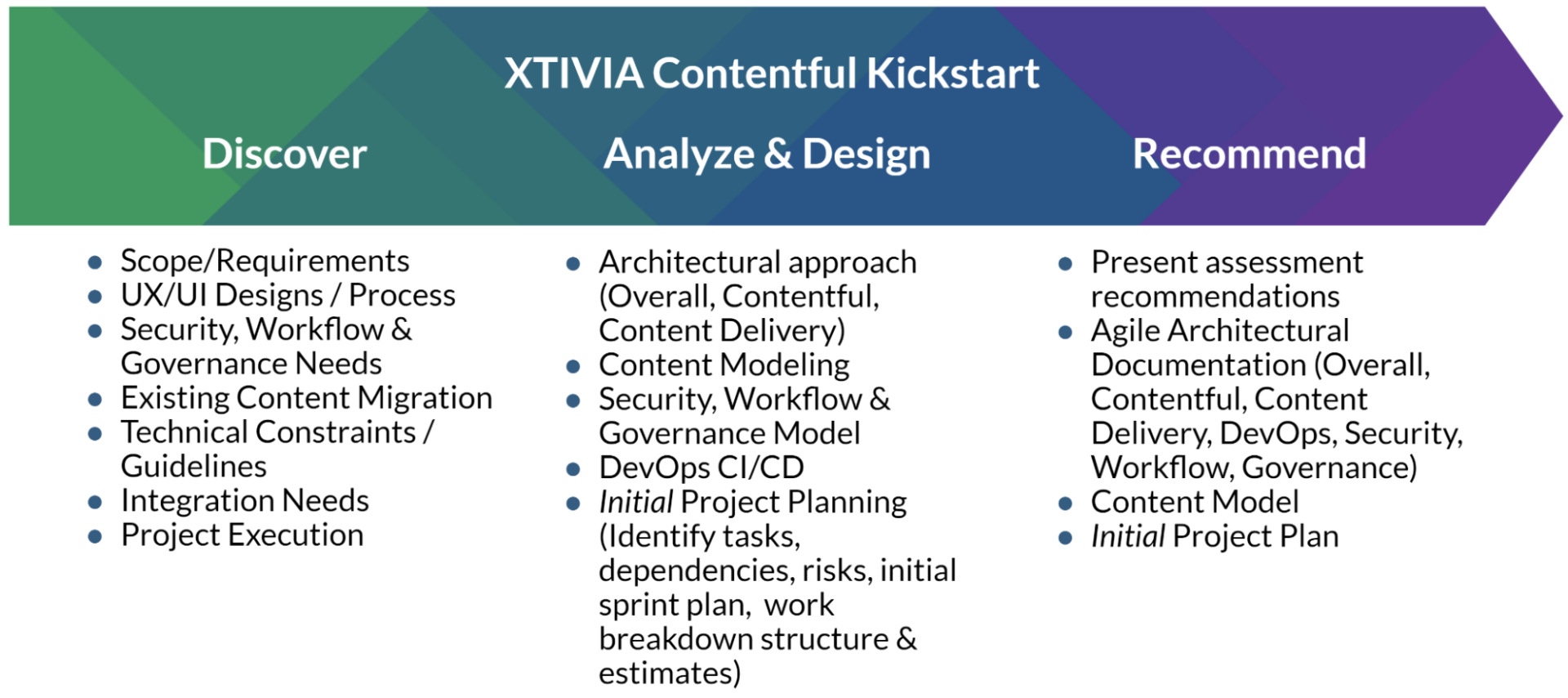 XTIVIA Contentful Quickstart Overview
