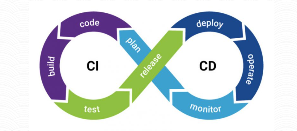CI/CD Continuous Testing 