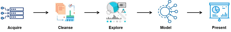 data science pipeline