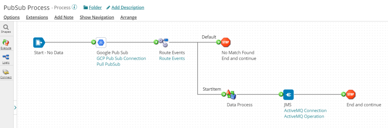 Using Boomi to Resequence Out-of-Order Google Cloud Pub/Sub Messages