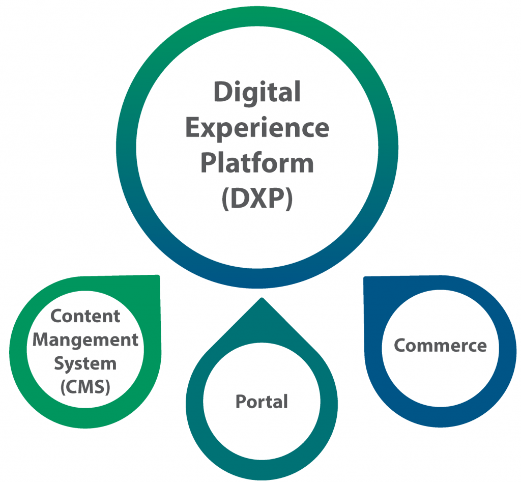 Digital Experience Platform Heritage