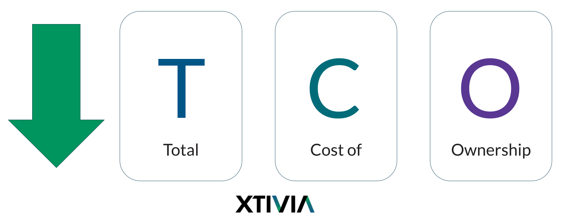 Top 10 Reasons to Choose Boomi As Your Enterprise iPaaS in 2023 Lower TCO