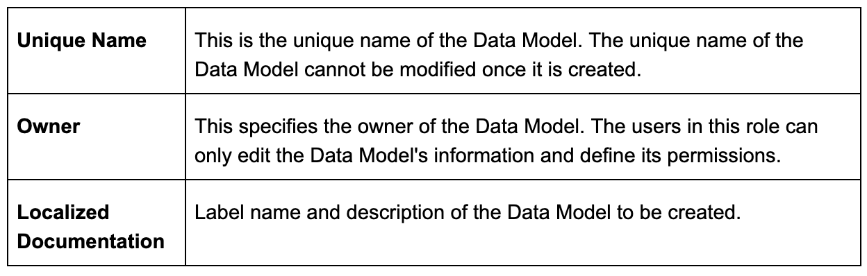 Metadata of data model