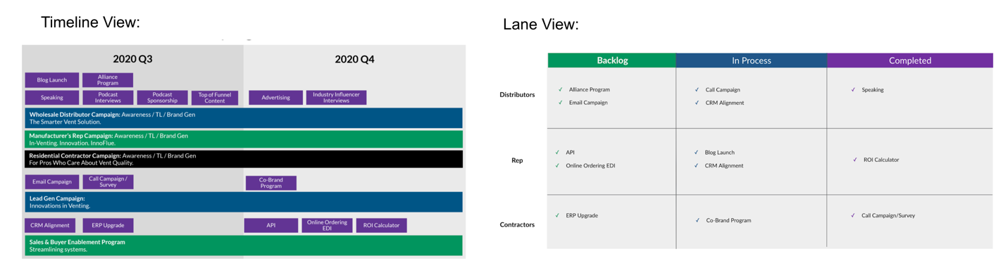 Pivoting Disruption Through Strategy timeline lane view