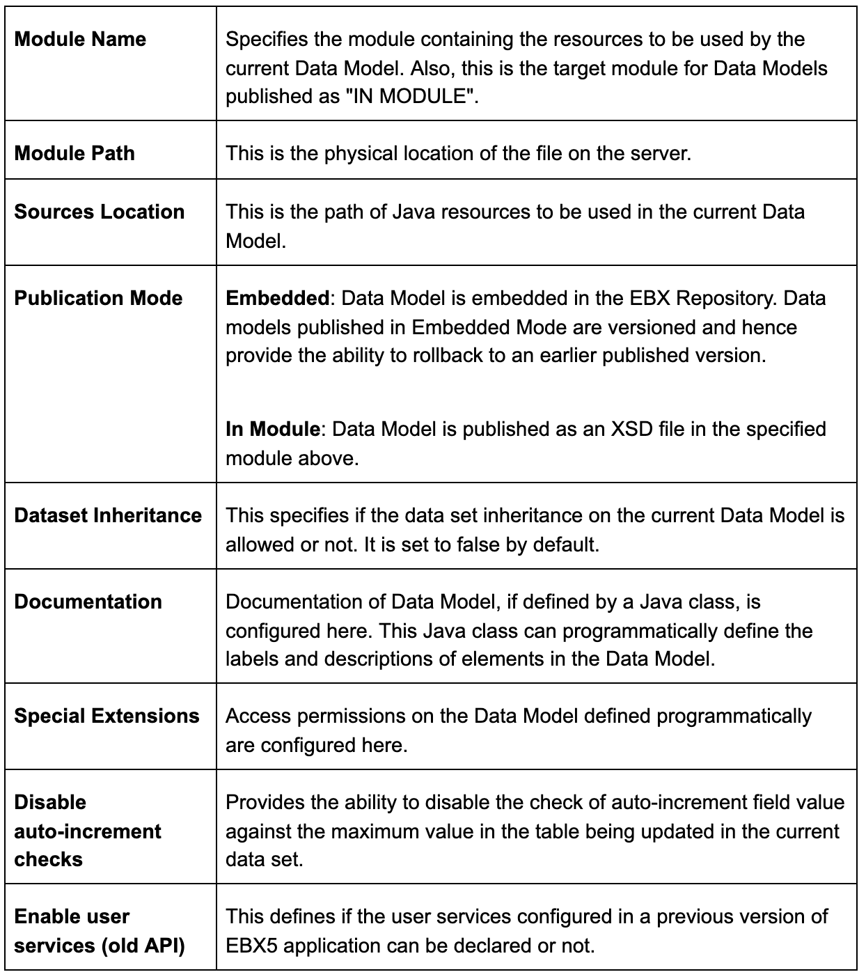 Properties of data model