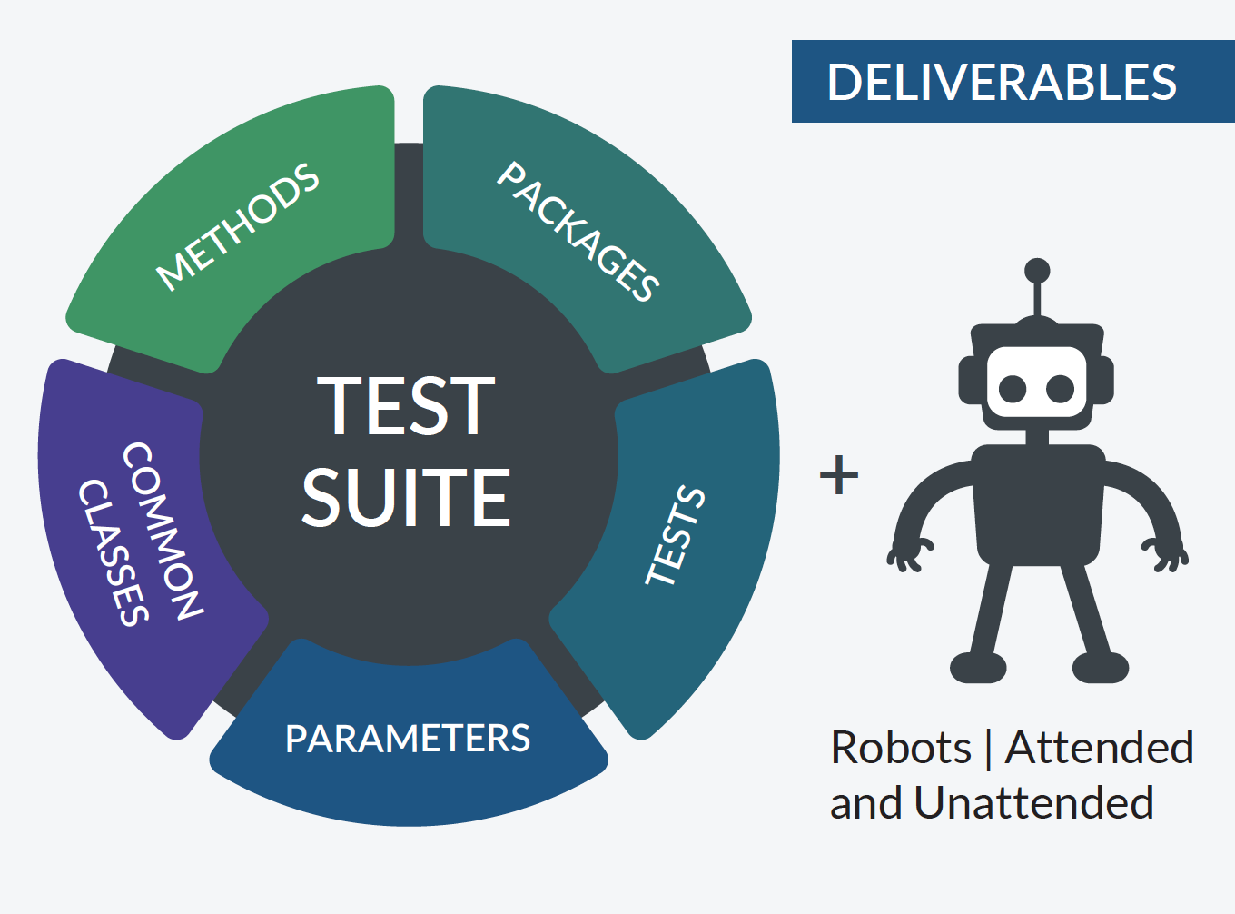 XTIVIA QA testing with robotic process automation