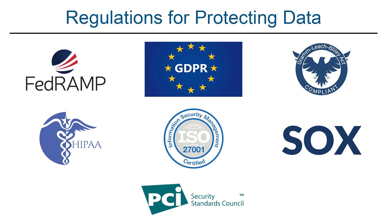 Regulations for Protecting Data