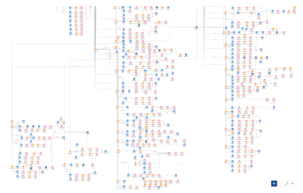 Salesforce-Autolaunched-Flows-All-Encompassing-Flow