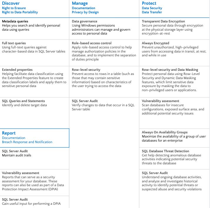 Security Compliance Features