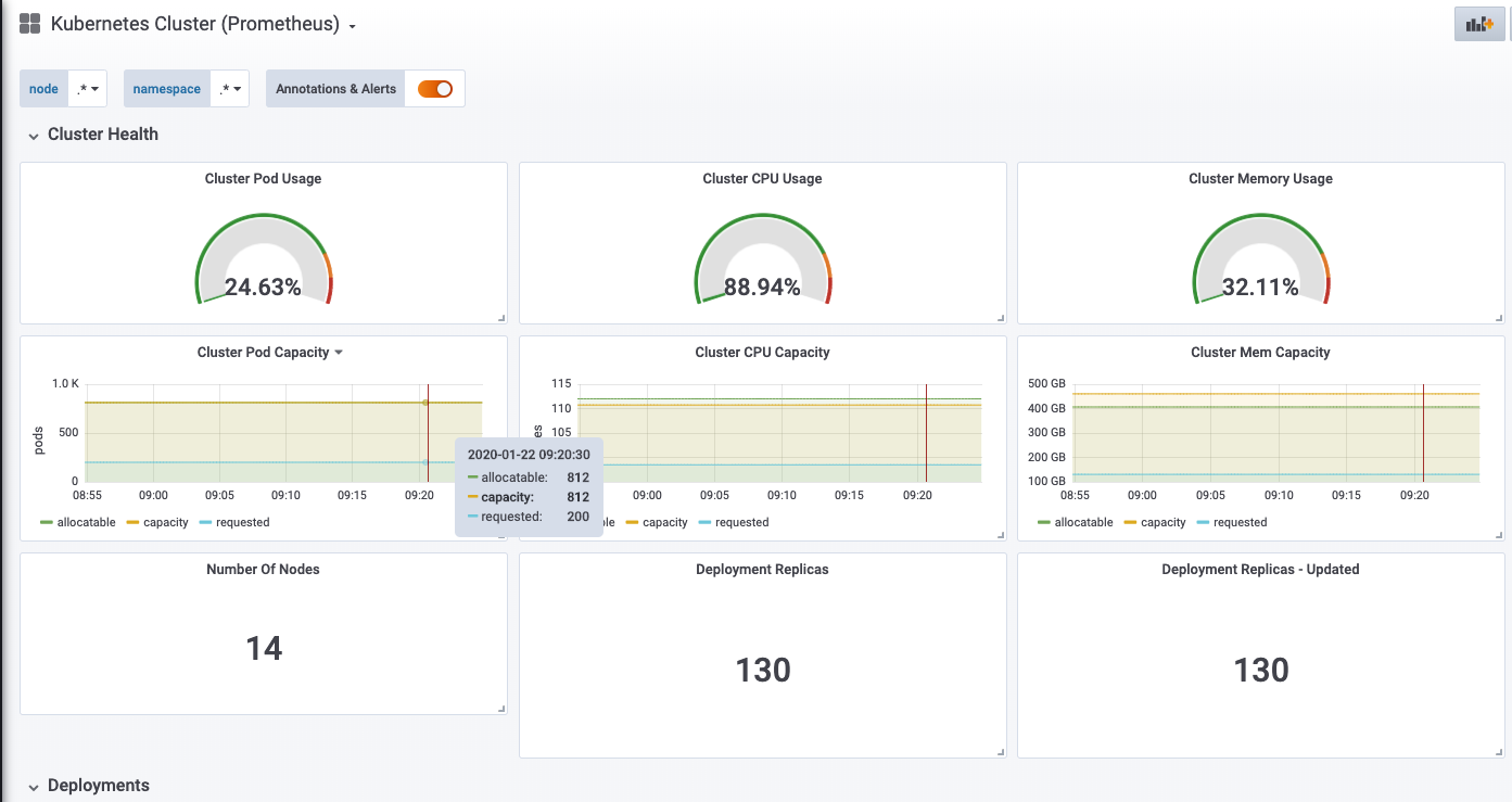 Setting Up Prometheus with Grafana Integration for EKS Tutorial - kubernetes cluster prometheus cluster health