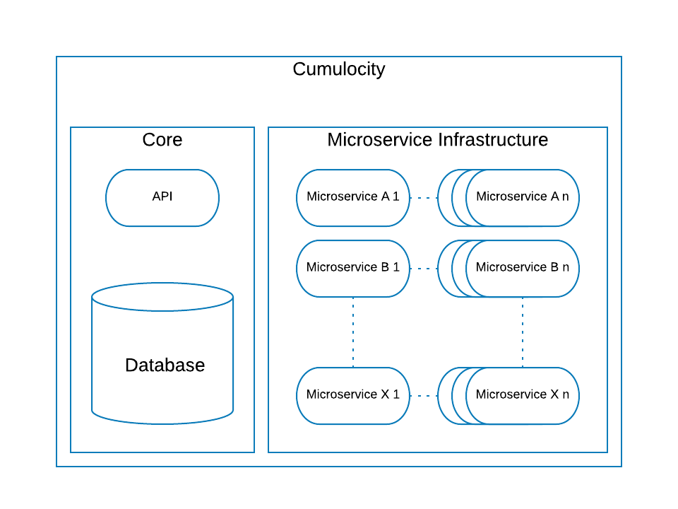 Software AG Cumulocity IoT Applications