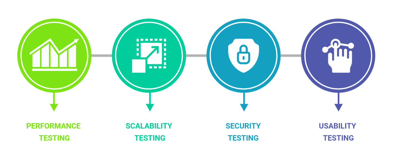 Tools-Used-During-Non-Functional-Testing