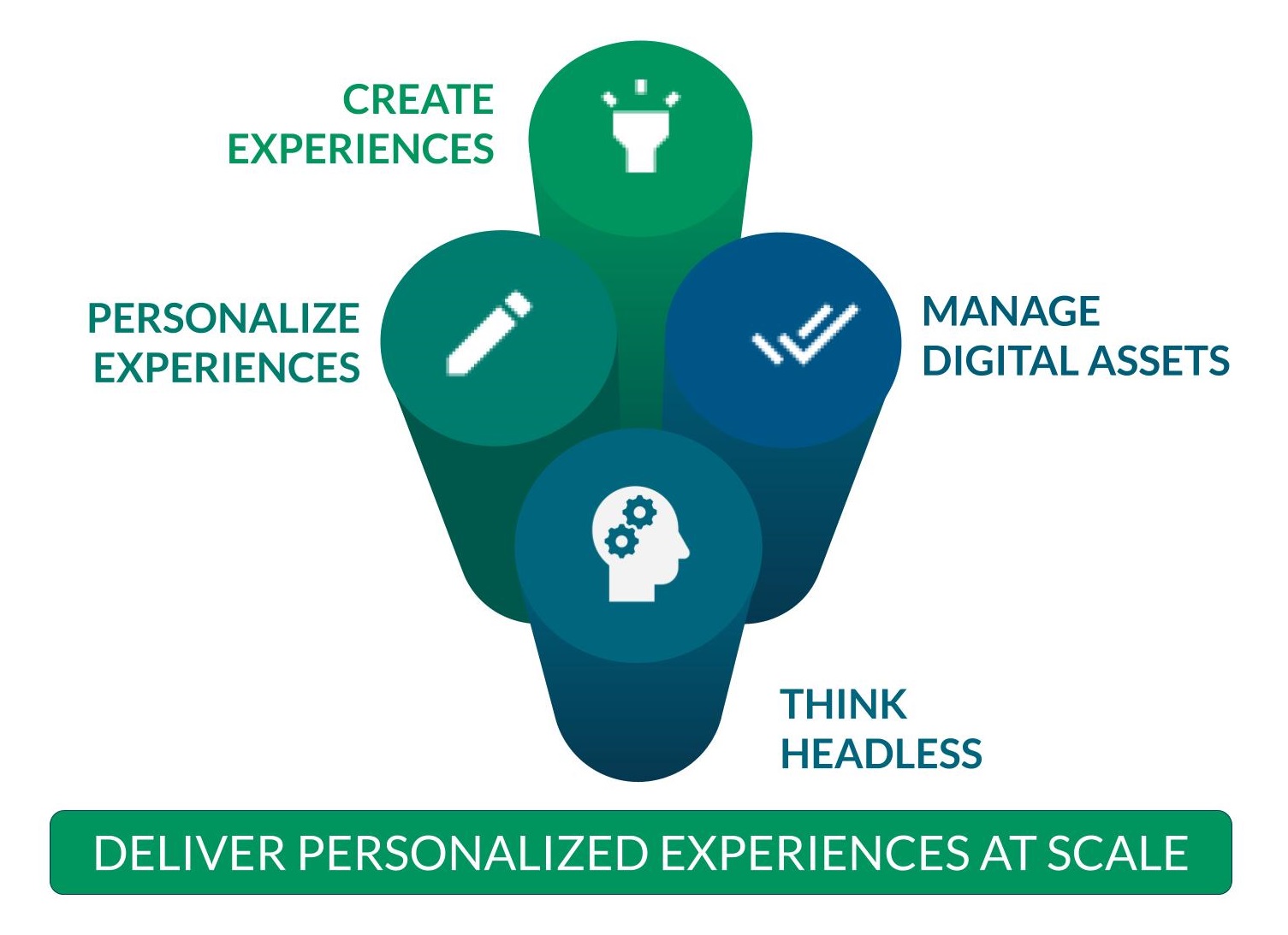 Top 10 New Liferay DXP 7.2 Features - Product Release Theme