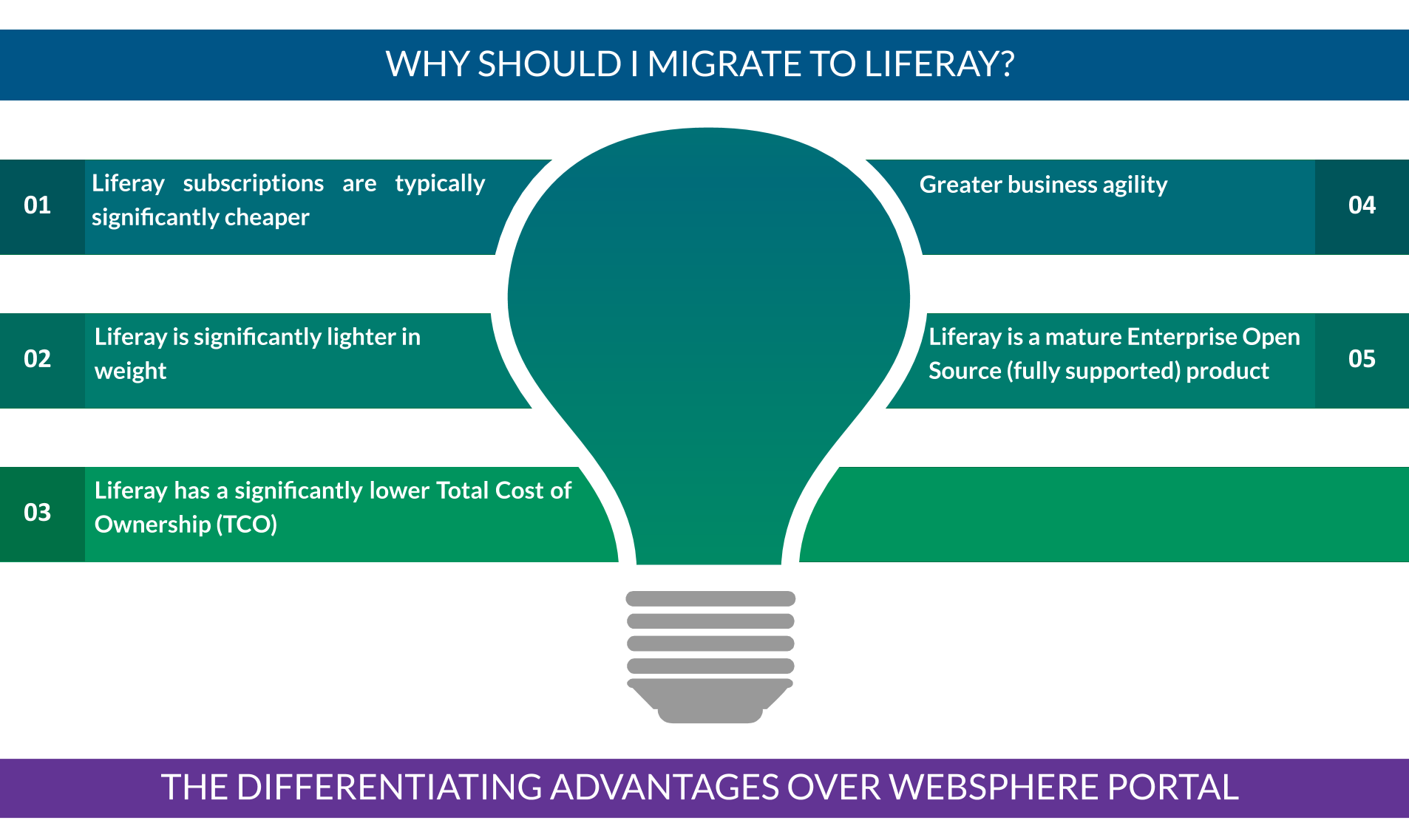Top 5 Differences That Make Liferay the Right Alternative to WebSphere Portal