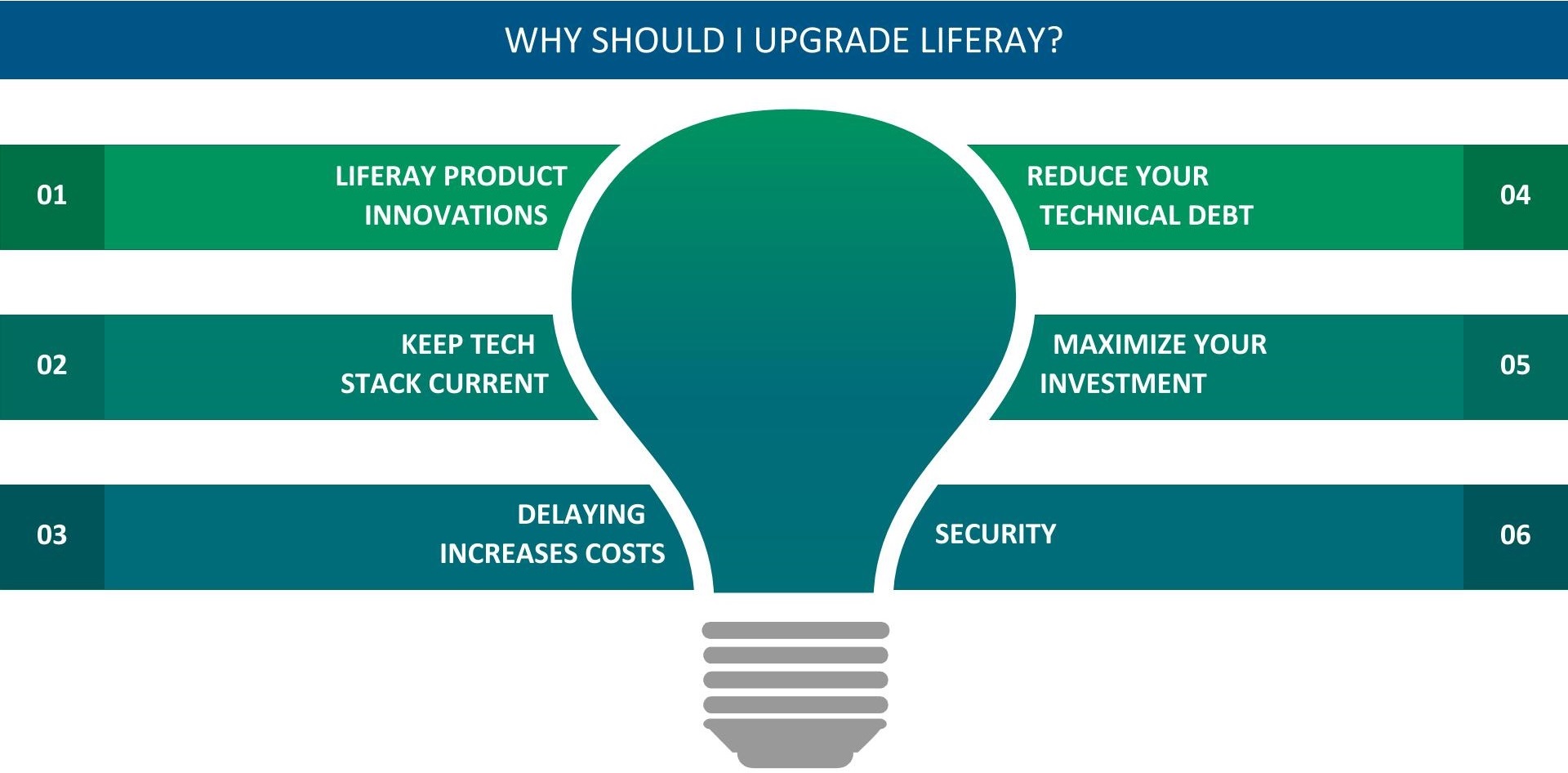 Why Should I Upgrade Liferay?