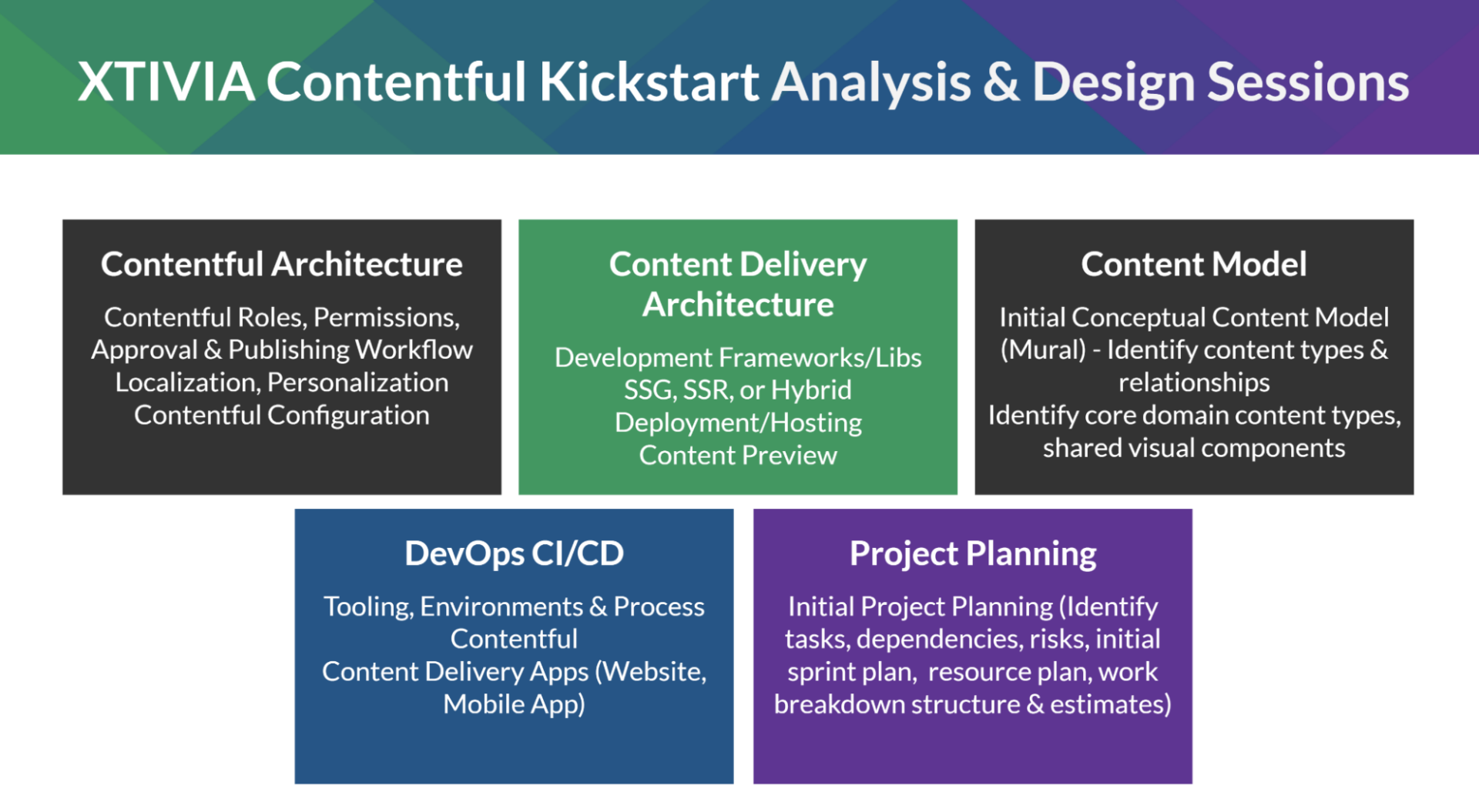 XTIVIA Contentful Quickstart Analysis and Design Sessions Overview