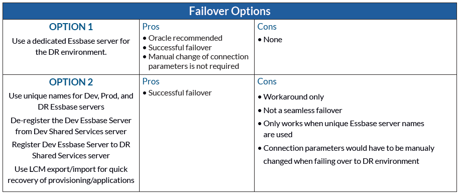 XTIVIA Failover Options Chart